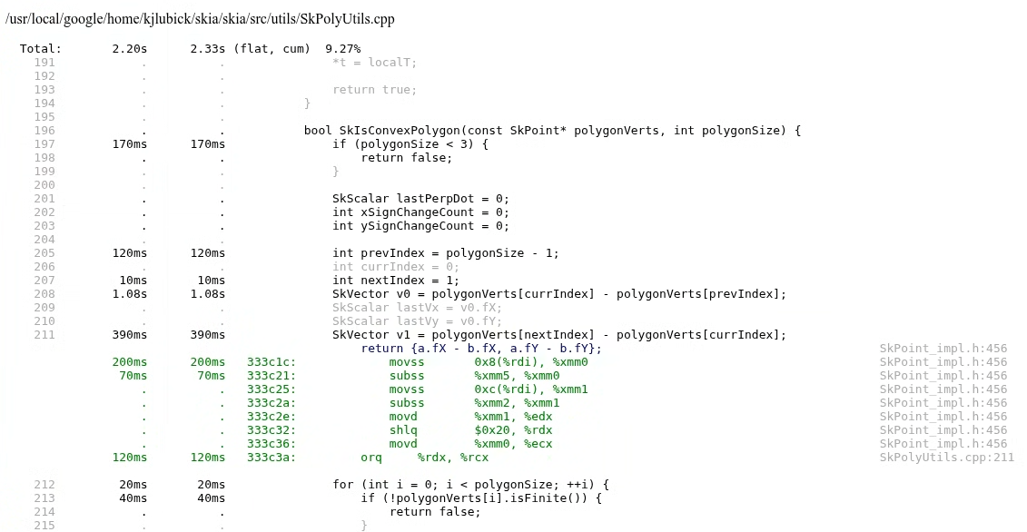 A pprof weblist showing lines of code and time spent on each line. One line is expanded to show the assembly instructions